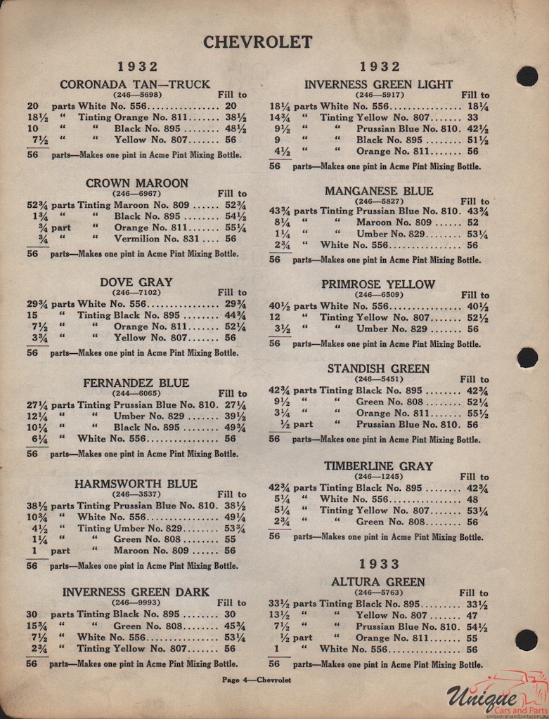 1933 Chev Paint Charts Acme 1